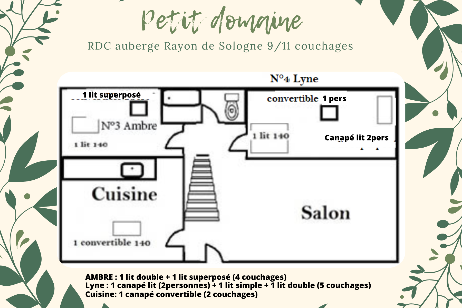 Plan de chambres auberge rdc